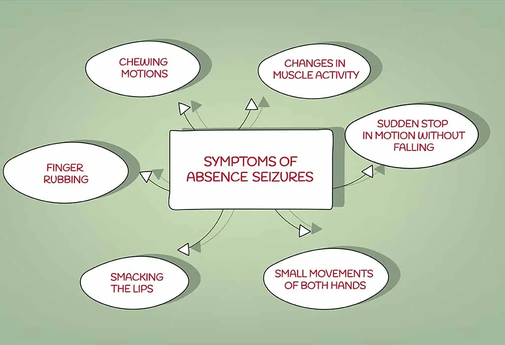 absence epilepsy with multiple seizure types