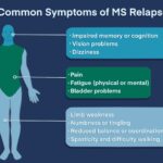 Acute exacerbation of multiple sclerosis