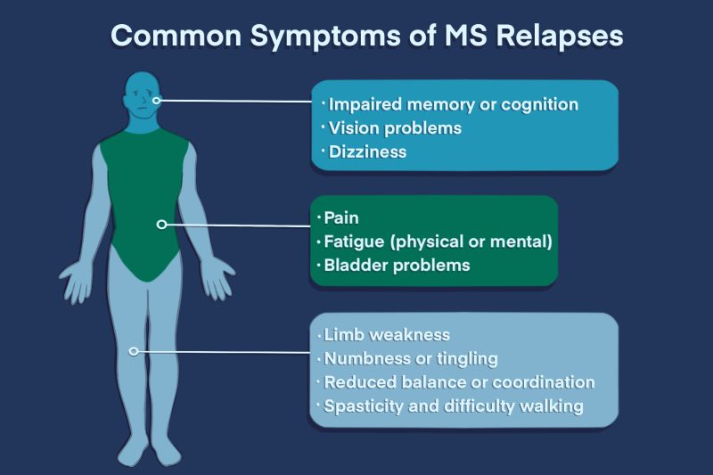 Acute exacerbation of multiple sclerosis