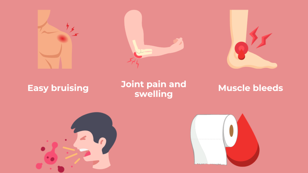 Acquired Factor VIII Deficiency Disease