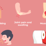 Acquired Factor VIII Deficiency Disease