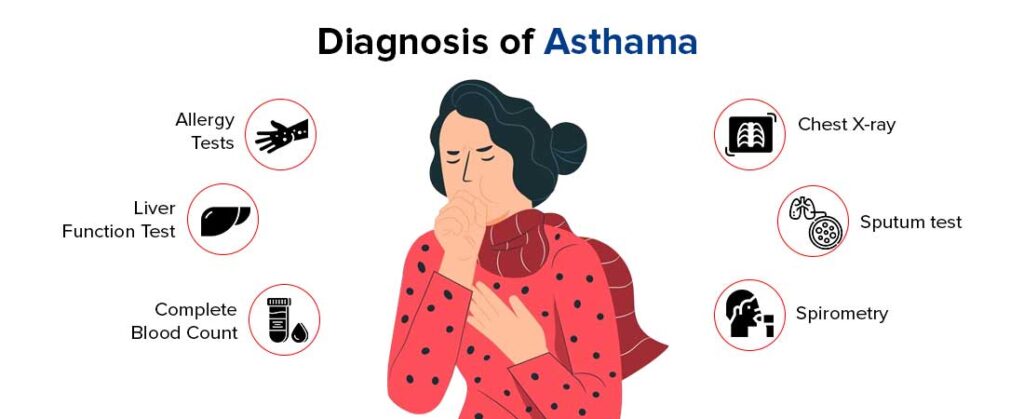 diagnostic test for asthma