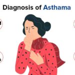 diagnostic test for asthma