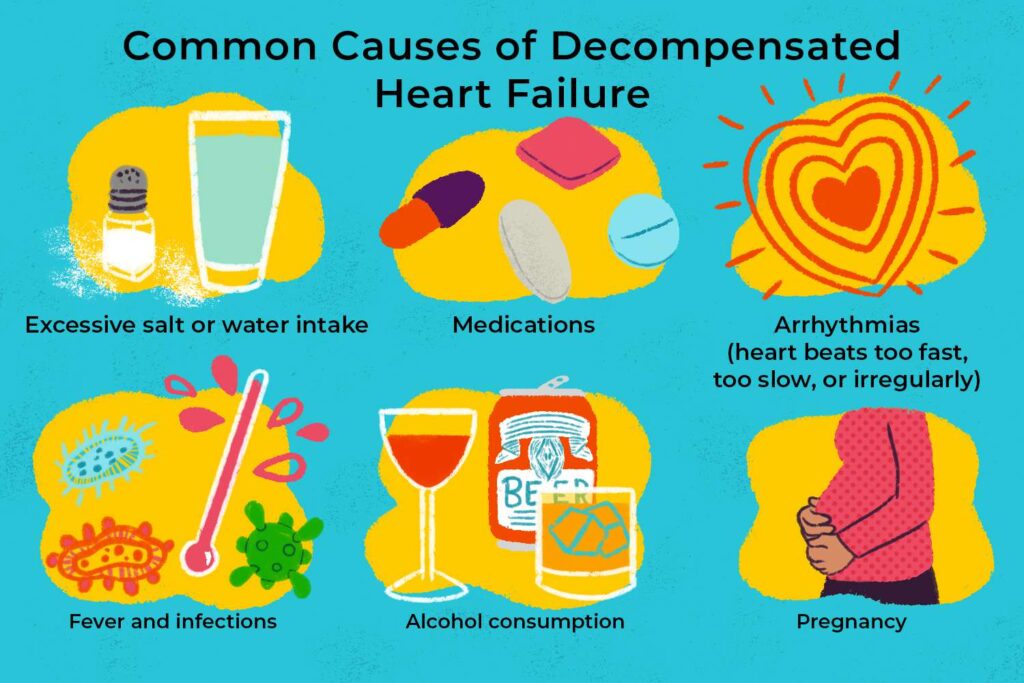 Acutely Decompensated Chronic Heart Failure