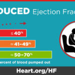 heart failure with reduced ejection fraction