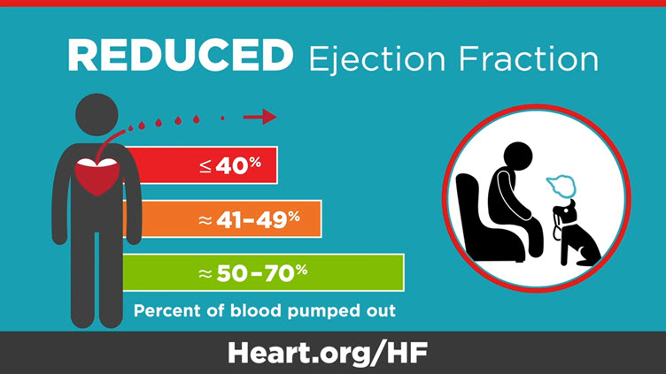 heart failure with reduced ejection fraction