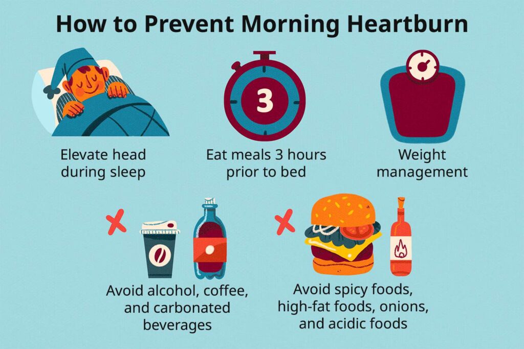 heartburn prevention