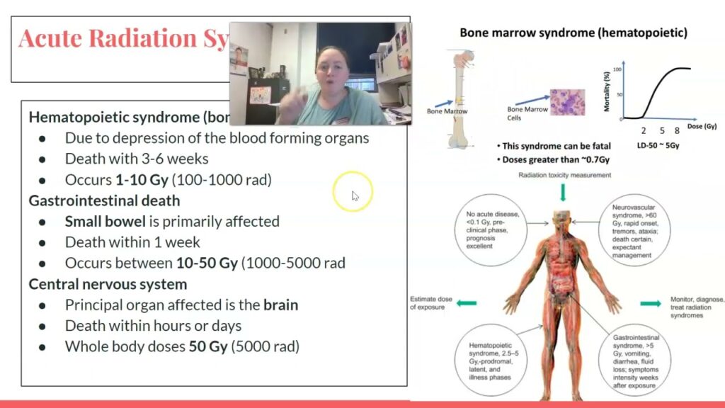 hematopoietic syndrome of acute radiation syndrome