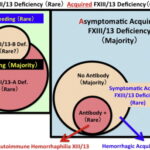 hereditary factor xiii deficiency disease