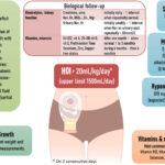 high output ileostomy