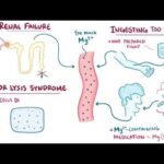 hypermagnesemia