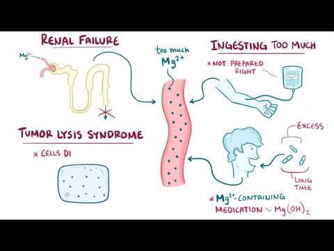 hypermagnesemia