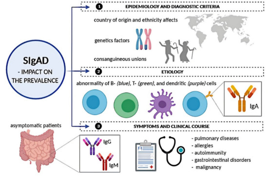 immunoglobulin deficiency