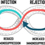 immunosuppression induction therapy for lung transplantation