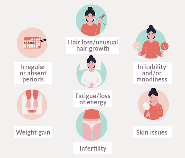 infertility secondary to progesterone deficiency