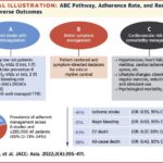 prevention of thromboembolism in chronic atrial fibrillation