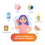 prevention of vitamin b12 deficiency