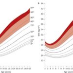 Weight Loss in Obese Adolescents
