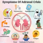 severe adrenal insufficiency