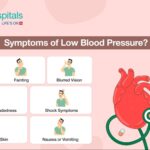 severe hypotension