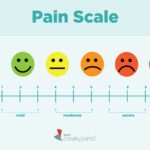 severe pain
