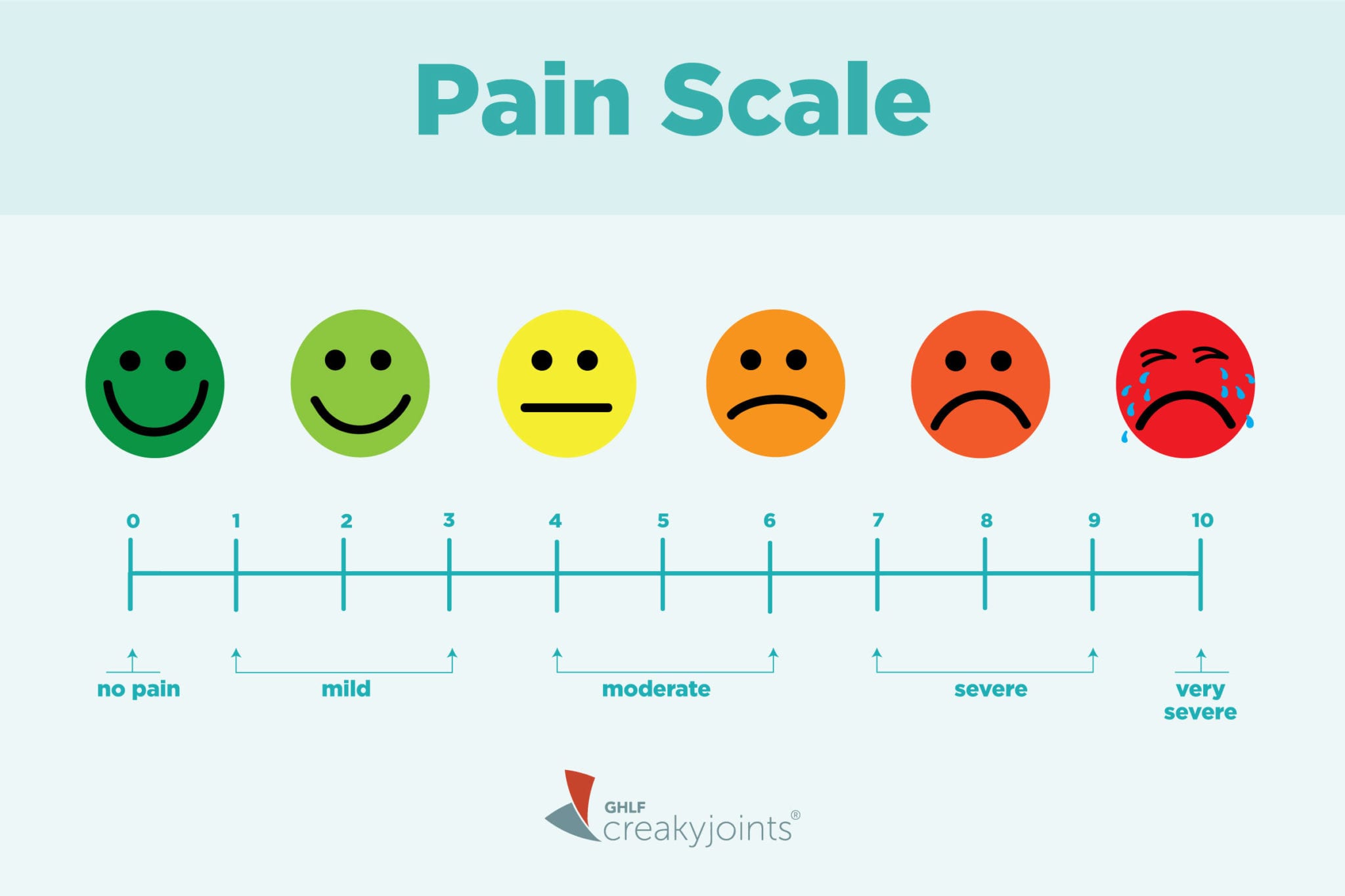 severe pain