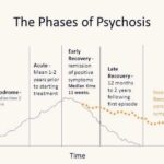 severe psychosis