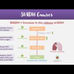 siadh syndrome