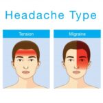 sinus headache