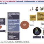 sinus tachycardia secondary to antipsychotic medication