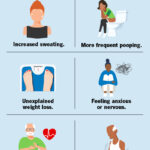 thyrotoxicosis crisis