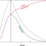 toxic phenobarbital serum level