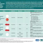 tuberculosis prophylaxis