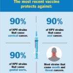 vaccination to prevent vaginal cancer due to human papillomavirus