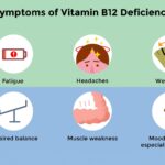 vitamin b12 deficiency