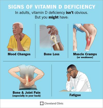 vitamin deficiency