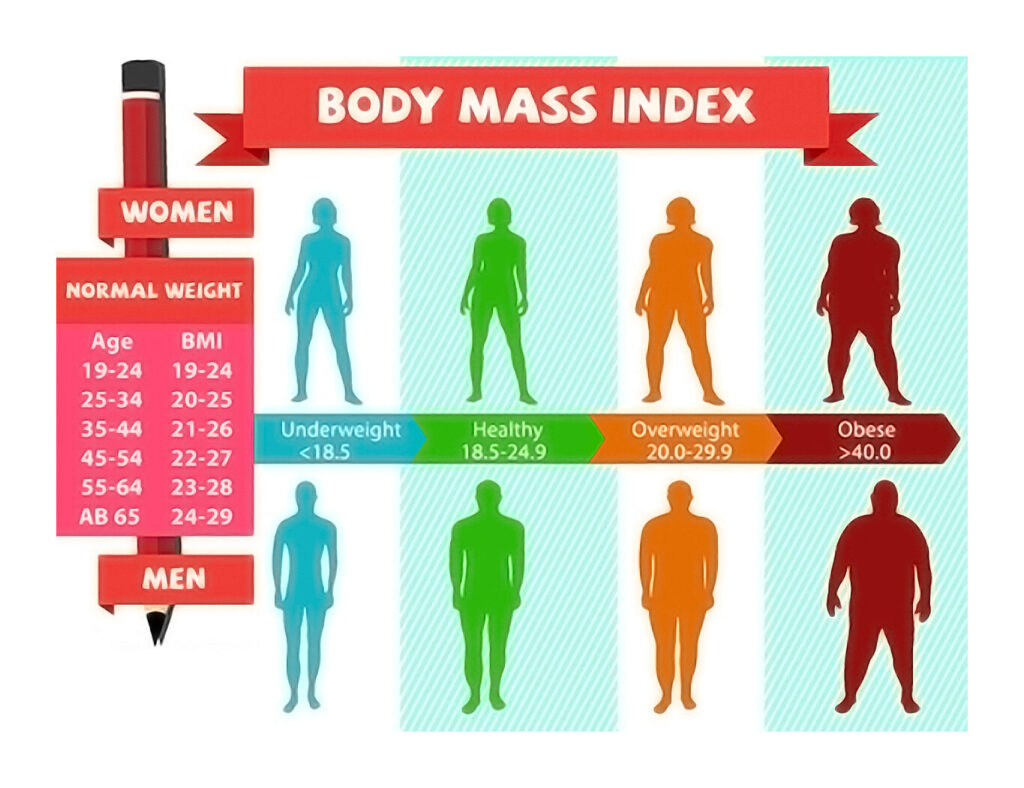 Weight Loss Management