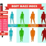 Weight Loss Management