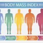weight loss management