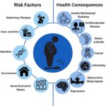 weight loss management for overweight patient
