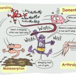 whipple's disease