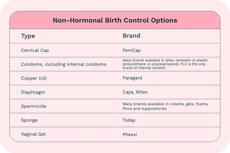 Non-Hormonal Birth Control Solutions